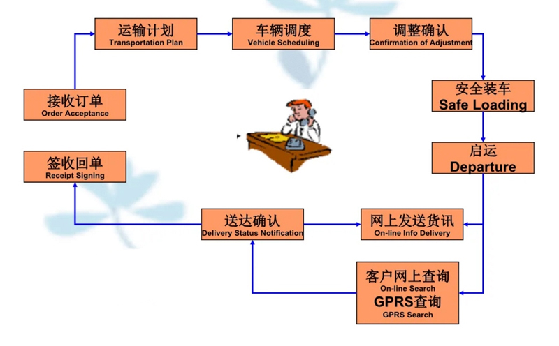 苏州到江南搬家公司-苏州到江南长途搬家公司