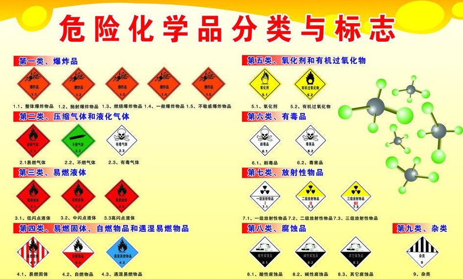 上海到江南危险品运输